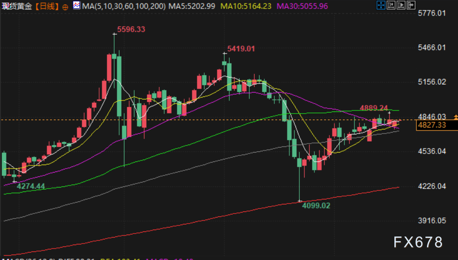 4月21日财经早餐：美伊停火期限将至，万斯车队自白宫出发，金价触及4830上方，美油决战85.50关口