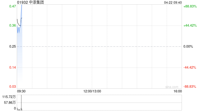 中漆集团公布于4月22日上午起复牌