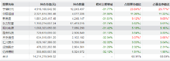 半导体万亿时代或提前到来！创业板50ETF华安（159949）近三年回报近79% 基金经理：新能源比较优势增强