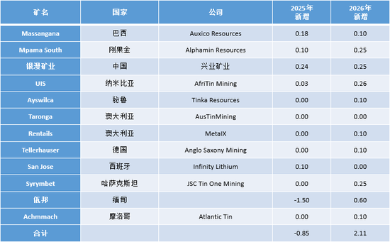“算力金属”锡：被低估的半导体与新能源关键材料
