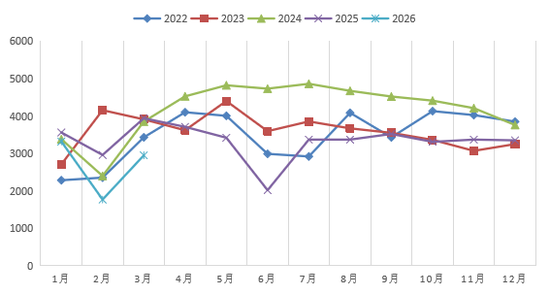 “算力金属”锡：被低估的半导体与新能源关键材料