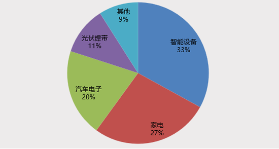 “算力金属”锡：被低估的半导体与新能源关键材料