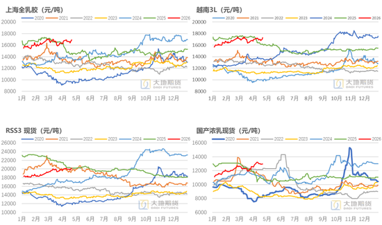橡胶：橡胶的主要矛盾是什么？