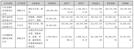 金岭矿业：Q1业绩降近三成，现金流急速告负，“甩包袱”失利再添诉讼隐忧