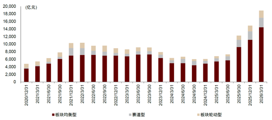 中金：“固收+”基金 2026Q1增量资金流向拆解