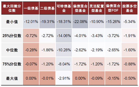 中金：“固收+”基金 2026Q1增量资金流向拆解