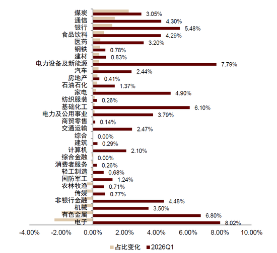 中金：“固收+”基金 2026Q1增量资金流向拆解