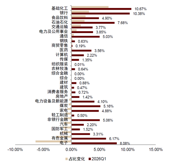 中金：“固收+”基金 2026Q1增量资金流向拆解