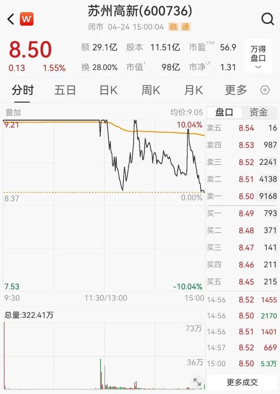 押中光模块概念股，A股地产公司单日浮盈超3亿元