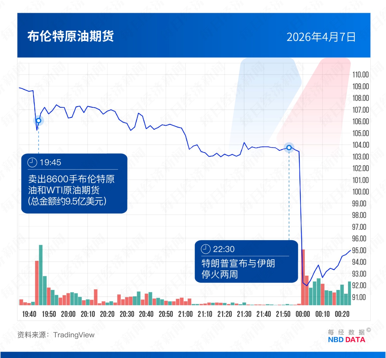 5次“抢跑”，35亿美元“砸盘”！起底中东冲突背后的美国“原油内幕交易”疑云