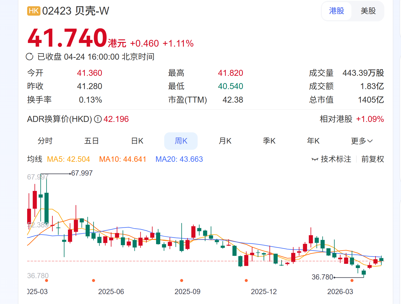 2.26亿薪酬！贝壳董事长捐了