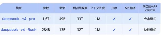 主动“认输”的DeepSeek，这次到底行不行？