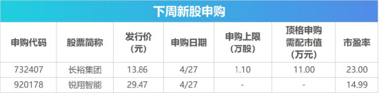 下周影响市场重要资讯前瞻：4月PMI数据将公布，美联储将公布利率决议，年报季报披露即将截止