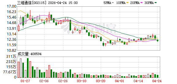 三维通信：双引擎同步发力驱动高质量增长，2025年营收突破119亿元