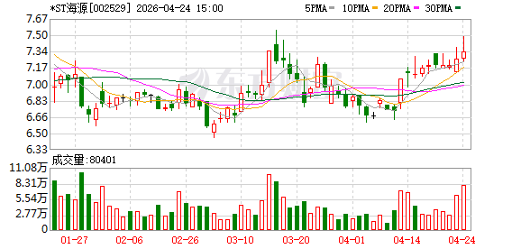 受益新能源行业高景气度 *ST海源2025年营收同比翻倍