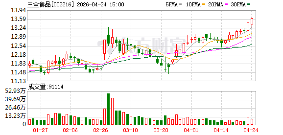 三全食品：2025年归母净利润同比增长0.47%