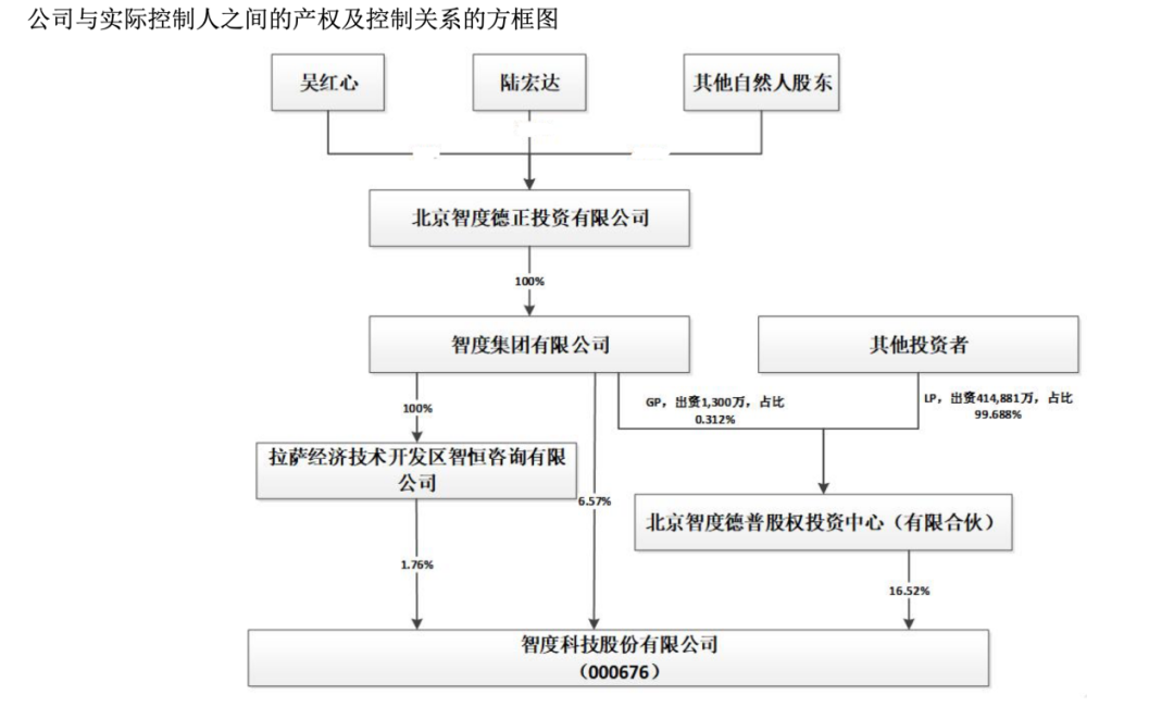 震惊！两家A股前董事长，海外被控性侵