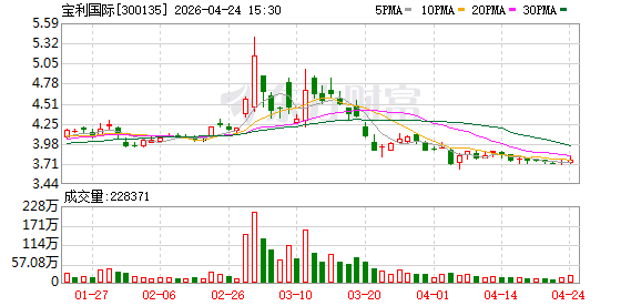 宝利国际一季度净利同比增长172% 国资赋能蓄力转型升级