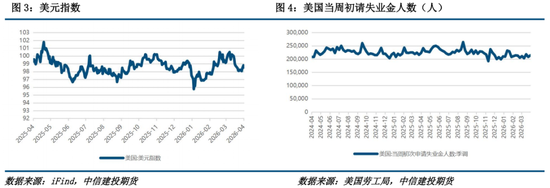 【建投有色】镍&不锈钢周报 | 镍市利多形成共振，二次通胀的逻辑愈发牢靠