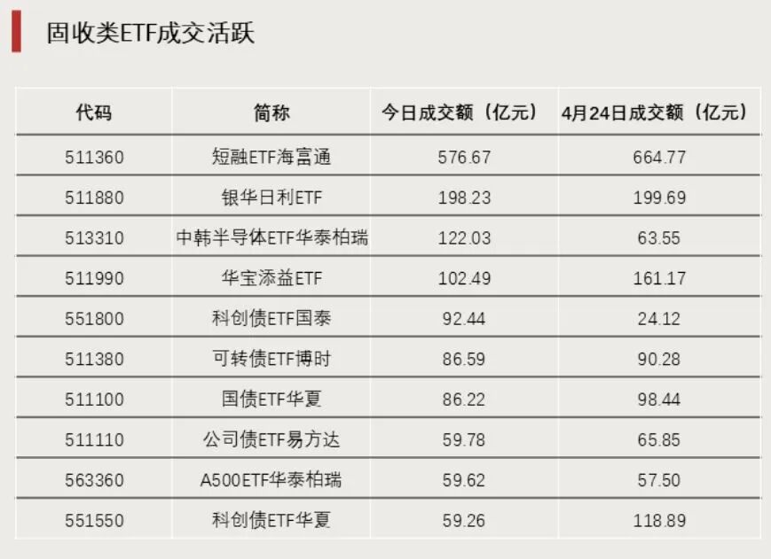 加仓！资金流入这个方向