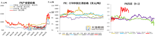 PX-PTA-MEG：美国制裁大厂，供应加速下滑