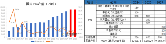 PX-PTA-MEG：美国制裁大厂，供应加速下滑