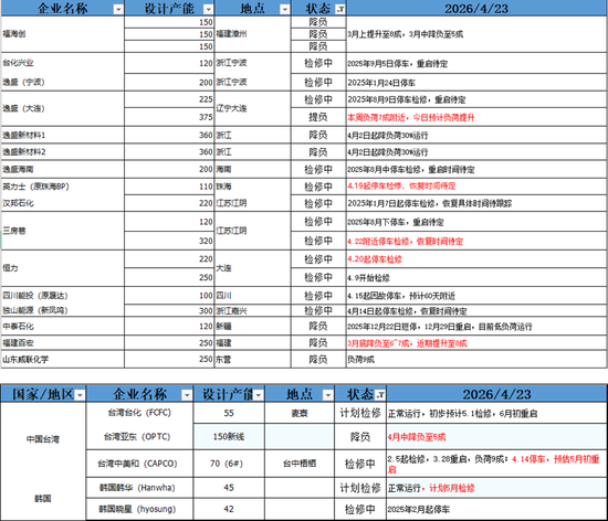 PX-PTA-MEG：美国制裁大厂，供应加速下滑