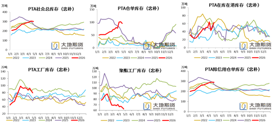 PX-PTA-MEG：美国制裁大厂，供应加速下滑