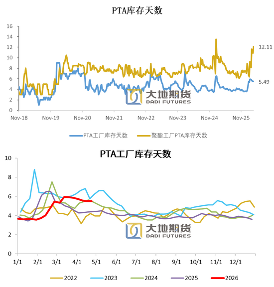 PX-PTA-MEG：美国制裁大厂，供应加速下滑