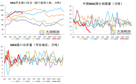 PX-PTA-MEG：美国制裁大厂，供应加速下滑