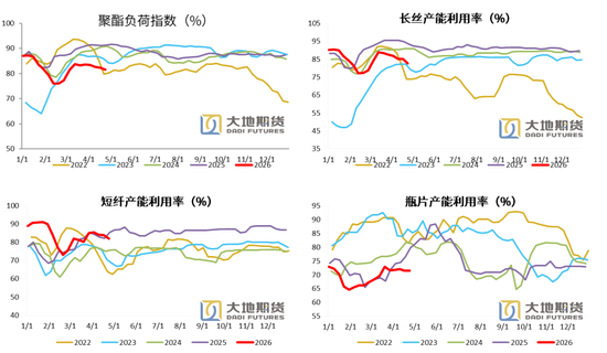 PX-PTA-MEG：美国制裁大厂，供应加速下滑