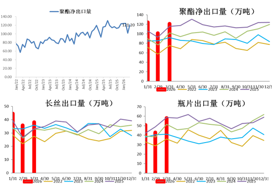 PX-PTA-MEG：美国制裁大厂，供应加速下滑