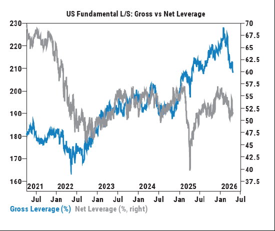 高盛合伙人Flood警告美股短线面临风险 但应视为逢低买入的机会