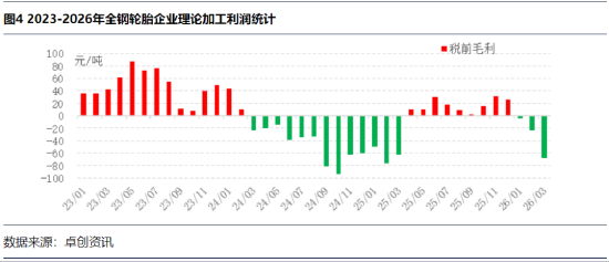 【行情解读】4月新胶产出不畅到5月供给增量预兑现 天胶市场核心逻辑转换