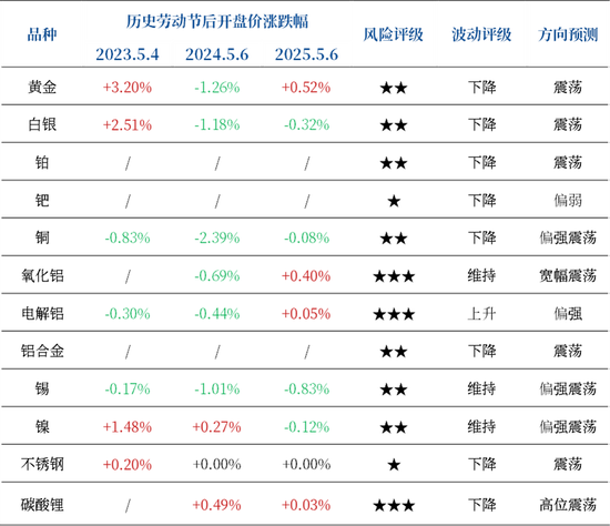 【市场聚焦】五一假期风险提示