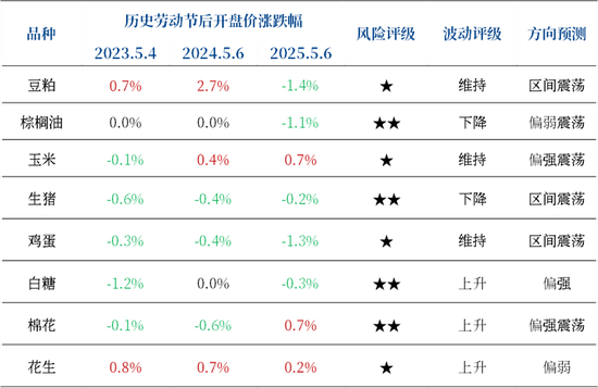 【市场聚焦】五一假期风险提示