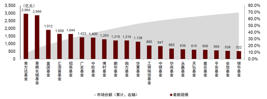公募基金一季度排名洗牌，谁靠“固收+”成为最靓的仔？