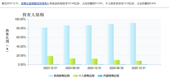 公募基金一季度排名洗牌，谁靠“固收+”成为最靓的仔？
