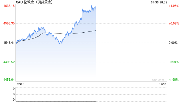 资金狂涌！全球矿业ETF规模暴增136%，超级周期启幕？