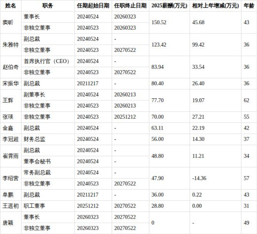 百亿教育股被ST，营收增三成，扣非净利润却亏近1.6亿元
