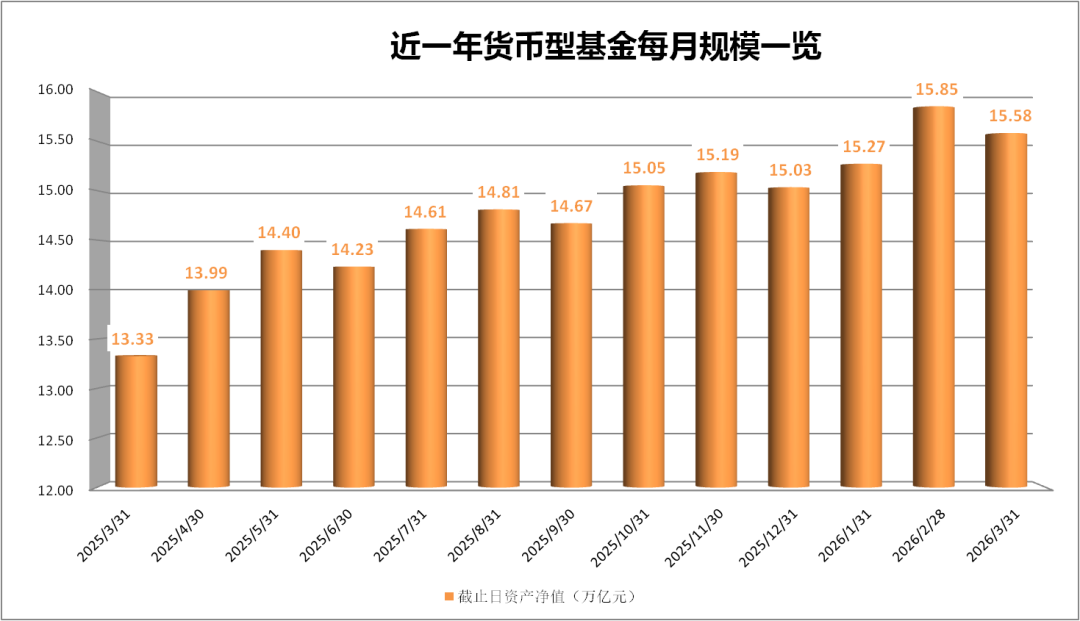 刚刚，余额宝7日年化收益率破“1”！影响7.9亿人