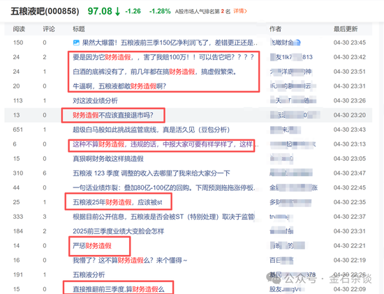 五粮液爆改业绩，律师：滥用会计准则！天职国际是否受影响？股价怎么走