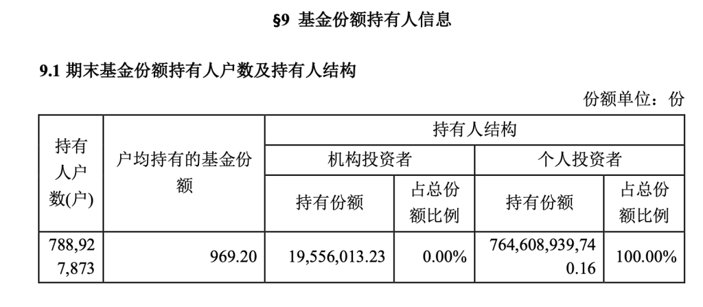 余额宝收益率“破1”！为何收益越降，资金反而越涌？