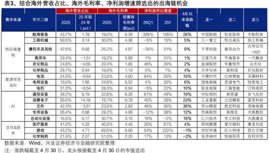 兴证策略：节后行情怎么看？全球共振的焦点和亮点仍在于科技