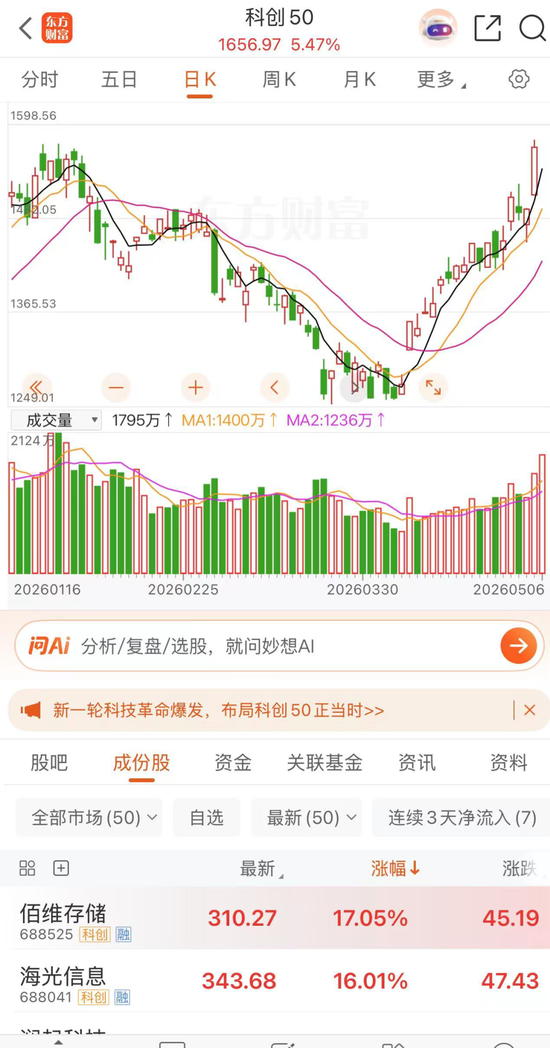 我们股民贡献的DeepSeek最新估值 450 亿美元融资已经开始！科创大涨加入全球芯片科技主航道！