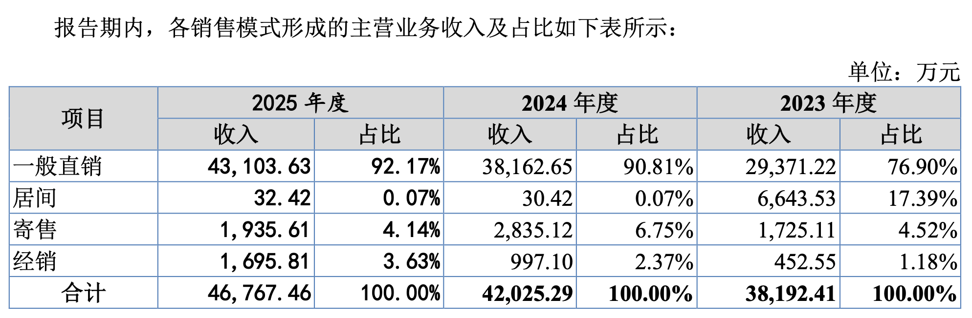 过会≠过关！康美特三闯IPO背后的坏账风险与合规“地雷”